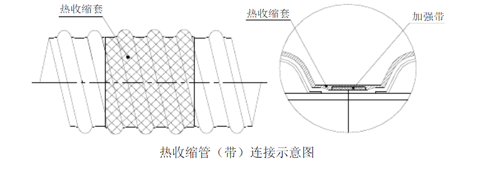 钢带波纹管热收缩套连接方法
