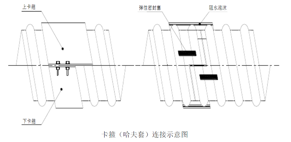 钢带波纹管卡箍（哈夫套）连接